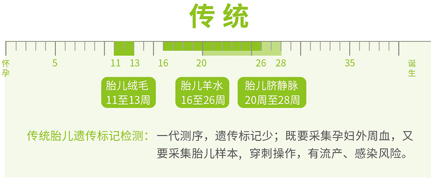 四川怀孕需要怎么办理DNA亲子鉴定,