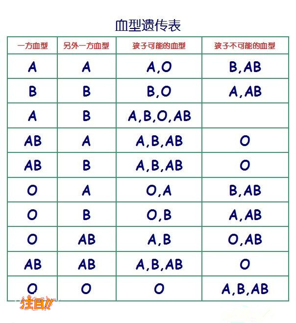 四川偷偷做血缘检测如何做,四川匿名血缘检测流程是怎样的呢